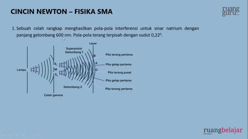 Fisika Sma Kelas 11 Ipa Gelombang Cahaya ⚡️ Optik Fisis