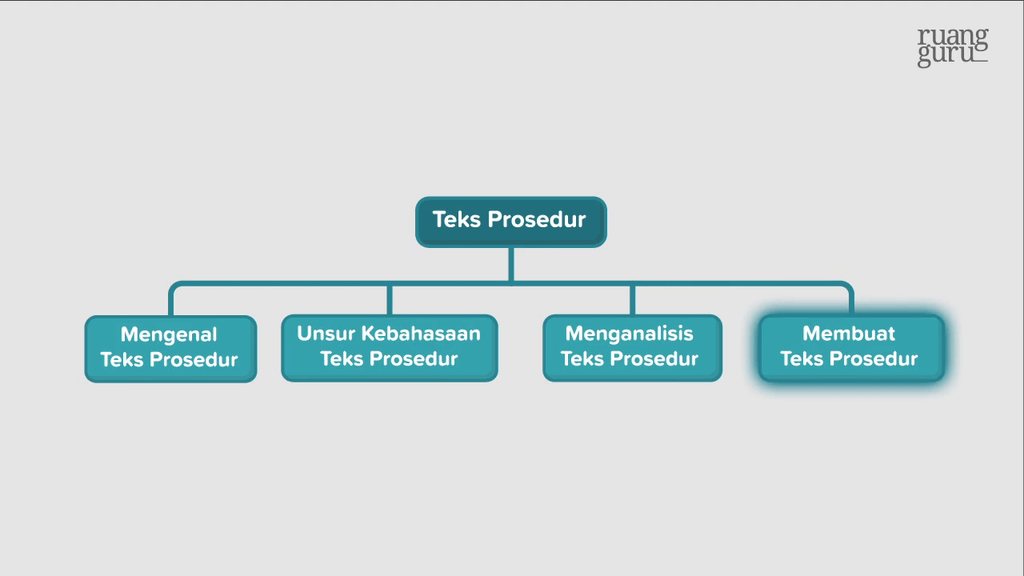 Video Belajar Menyusun Teks Prosedur Bahasa Indonesia Untuk Kelas 11 IPS