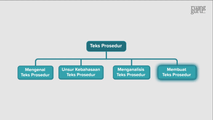 Menyusun Teks Prosedur