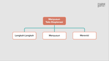 Menyusun Teks Eksplanasi