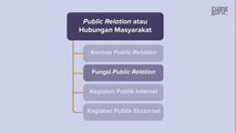 Fungsi Public Relation
