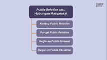 Konsep Public Relation