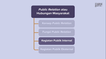 Kegiatan Publik Internal