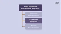 Tujuan Sales Promotion
