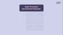 Konsep Bauran Promosi
