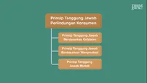 Prinsip Tanggung Jawab Berdasarkan Kelalaian
