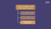 Prinsip Tanggung Jawab Mutlak