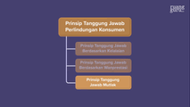 Prinsip Tanggung Jawab Mutlak