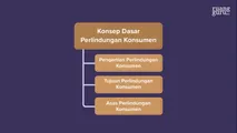 Tujuan Perlindungan Konsumen