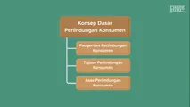 Asas Perlindungan Konsumen