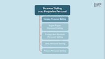 Konsep Personal Selling