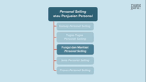 Fungsi dan Manfaat Personal Selling