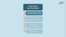 Konsep Advertising