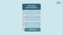 Media Iklan