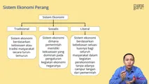 Sistem Ekonomi Perang