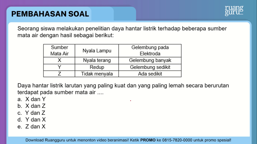 Seorang siswa melakukan penelitian daya hantar lis...