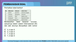Pembahasan
