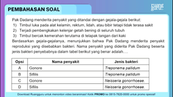 Pembahasan