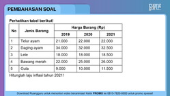 Pembahasan