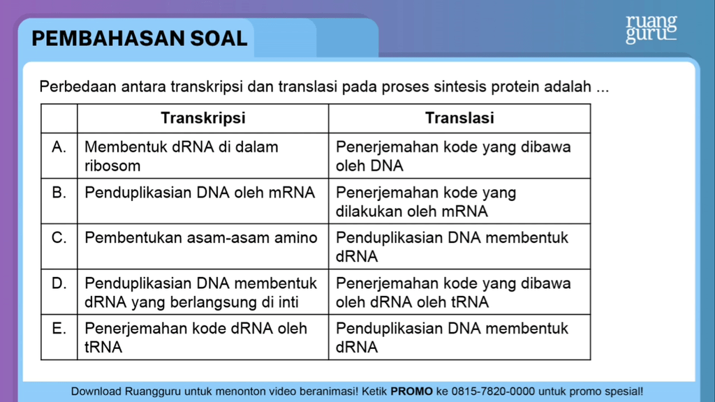 Perbedaan Antara Transkripsi Dan Translasi Pada Pr