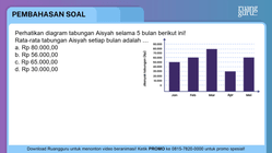 Pembahasan
